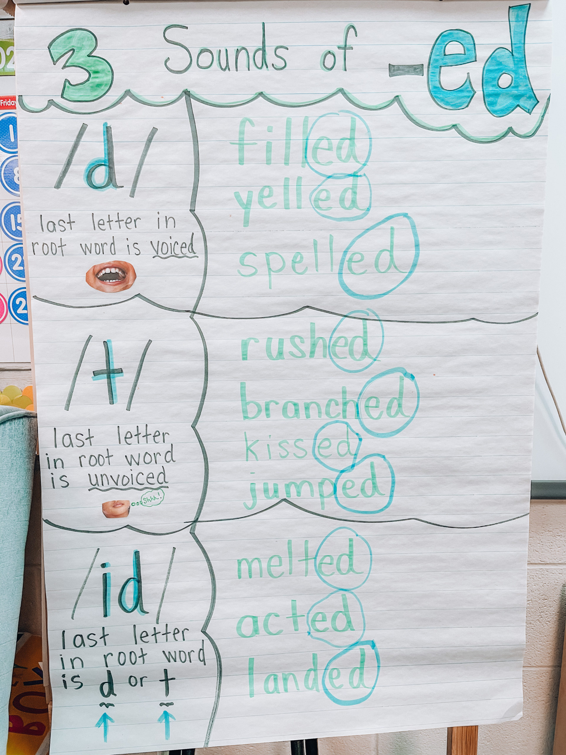 SUFFIX ED Anchor Chart