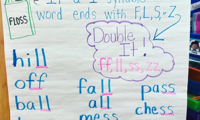 how-to-teach-the-double-consonant-rule