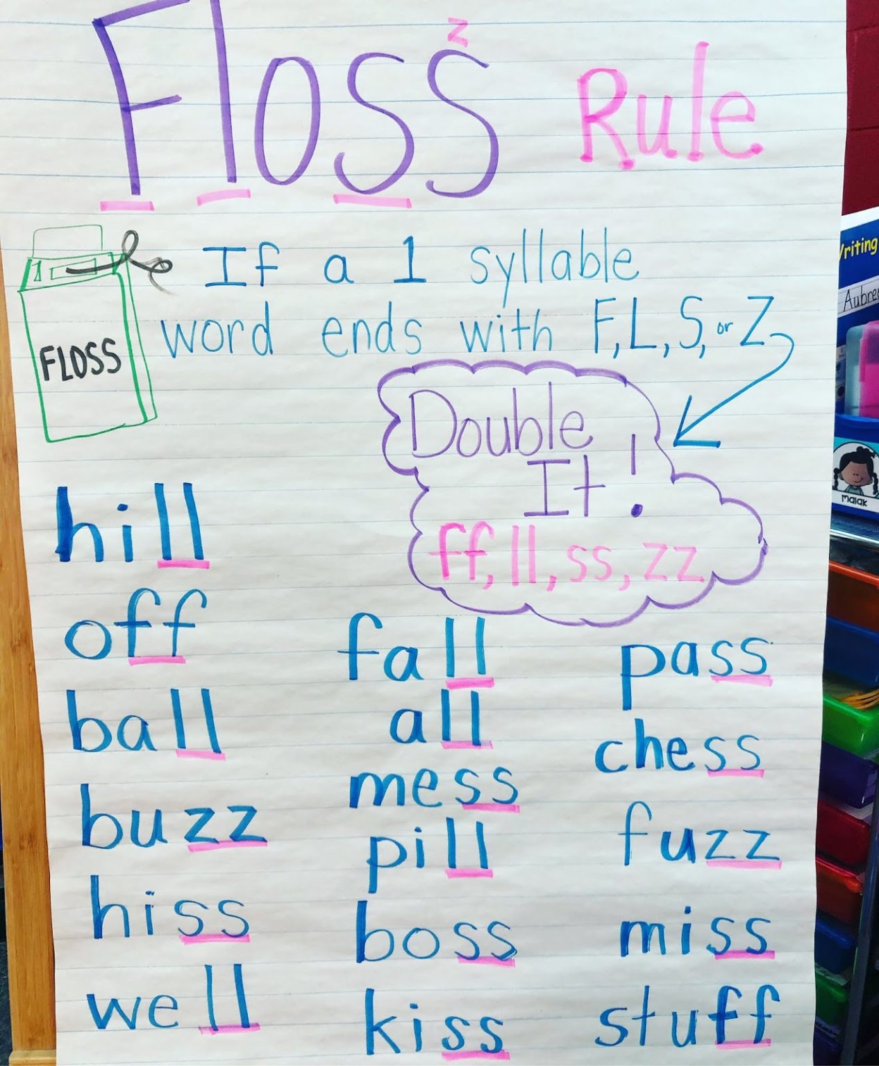 Doubling The Last Consonant Rule