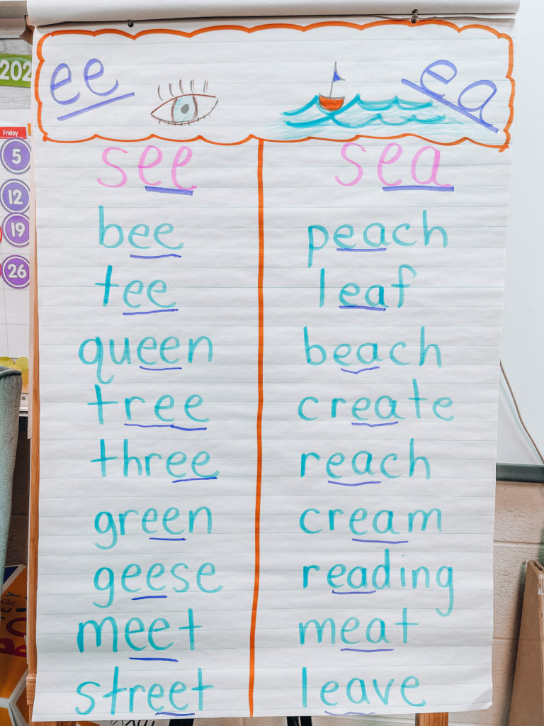 Phonics Vowel Team Lesson with EA and EE
